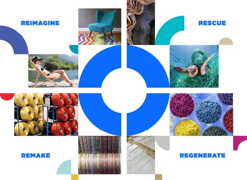 product regeneration